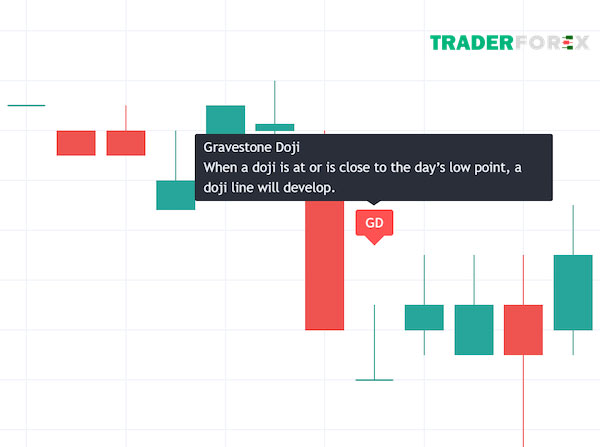 nen-doji-6 Hình ảnh về nến Doji bia mộ