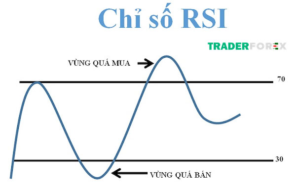 nen-doji-7 Kết hợp nến Doji và chỉ số RSI