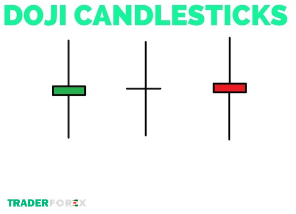 nen-doji-9 Mô hình nến Doji là gì?