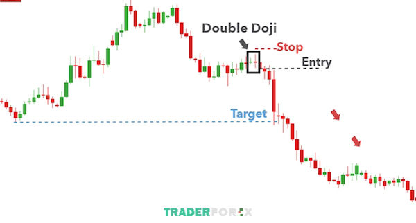 Biểu đồ cho cặp tiền tệ GBP/ZAR