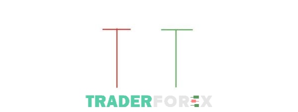 Mô hình nến Doji Chuồn Chuồn tiêu chuẩn trên biểu đồ giá