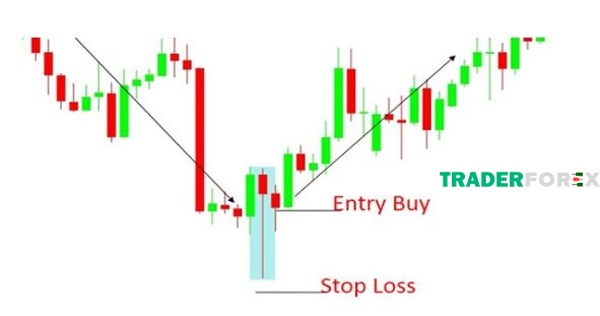 nen-hammer-1 Điểm entry buy và stop loss