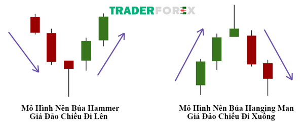 nen-hammer-10 Cách dùng của mô hình Hammer