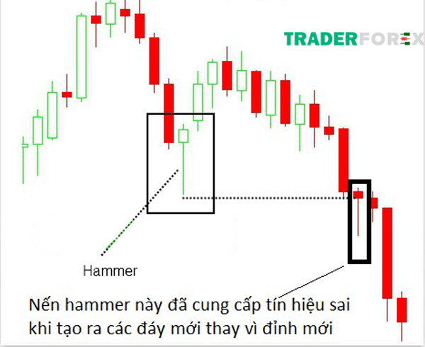 nen-hammer-5 Cung cấp tín hiệu sai