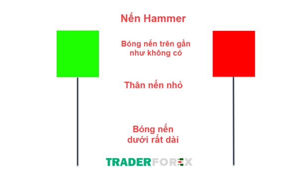 nen-hammer-6 Mô hình Nến Hammer