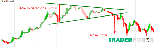 Mẫu giá hình cái nêm