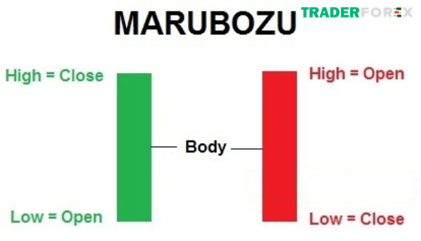 nen-marubozu-10 Cách tránh Marubozu có tín hiệu sai