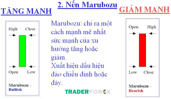 nen-marubozu-2 Đặc điểm cần lưu ý về marubozu