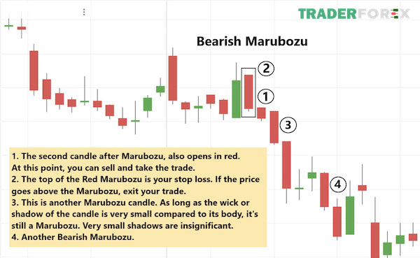 nen-marubozu-7 Nến Bearish Marubozu