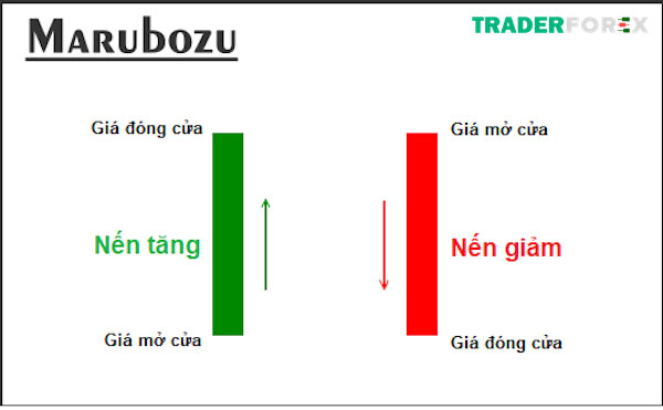 nen-marubozu-9 Tìm hiểu về mô hình nến Marubozu