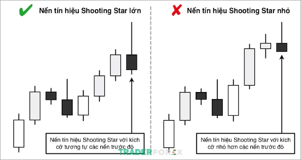 Kích cỡ của nến Shooting Star so với những cây nến khác ở trước đó
