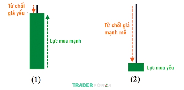 Cách học mô hình nến chính xác và đúng cách