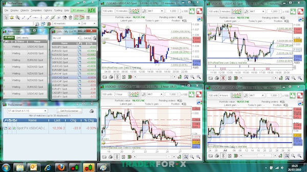 nen-tang-giao-dich-forex-10 Hệ thống phân tích kỹ thuật tạo bởi IT-Finance - ProRealTime