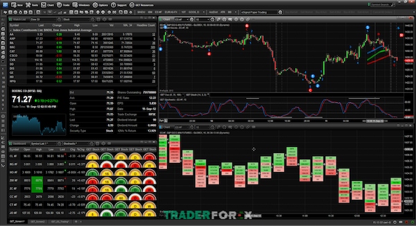 nen-tang-giao-dich-forex-12 Nền tảng giao dịch eSignal dành cho các trader chuyên nghiệp co chuyên môn cao