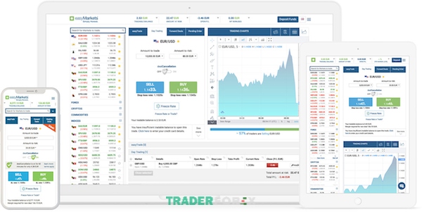 nen-tang-giao-dich-forex-4 Các tính năng nổi bật hiện có của easyMarkets