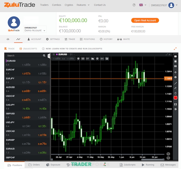 nen-tang-giao-dich-forex-9 ZuluTrade- Nền tảng giao dịch chuyên môn chất lượng nhất