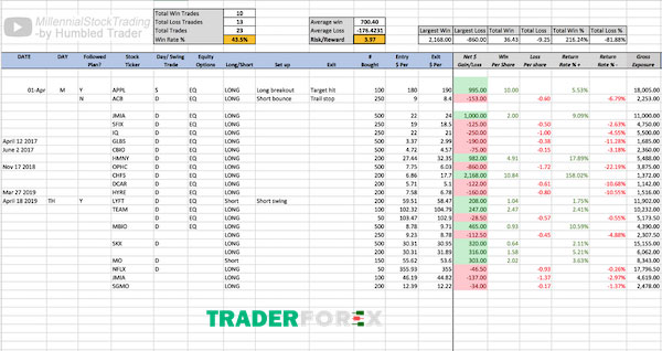 nhat-ky-forex-1 Các nội dung cần có trong một nhật ký Forex