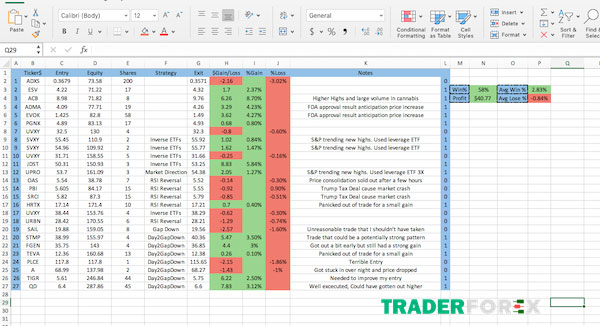 nhat-ky-forex-2 Cách để viết nhật ký Forex