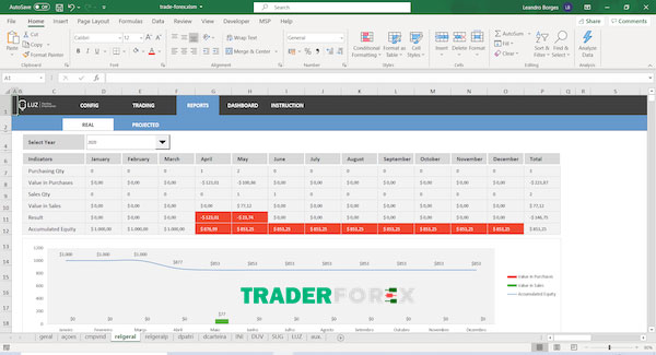nhat-ky-forex-3 Nhật ký Forex giúp các nhà đầu tư có chiến lược tốt hơn