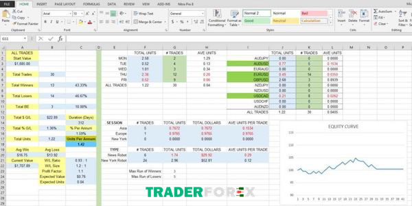 nhat-ky-forex-4 Mẫu nhật ký Forex