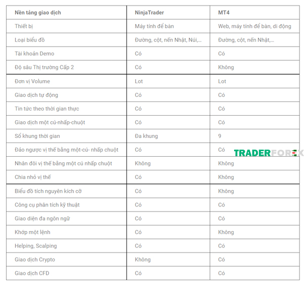 ninjatrader-2 So sánh Ninjatrader và MT4 trực quan trên nhiều yếu tố