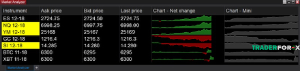 ninjatrader-3 Market Analyzer đem lại nhiều tính năng và hiệu quả tuyệt vời cho Traders