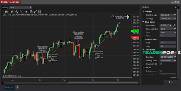 ninjatrader-7 Tính năng Backtest được các nhà đầu tư yêu thích và đánh giá là tính năng mới đầy nổi bật tại nền tảng Ninjatrader