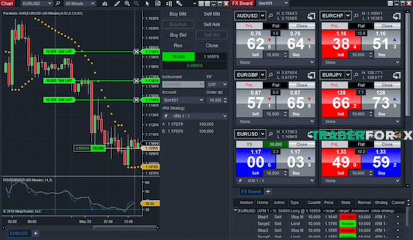ninjatrader-9 Ninjatrader luôn là cái tên hàng đầu trong danh sách ưu tiên của broker