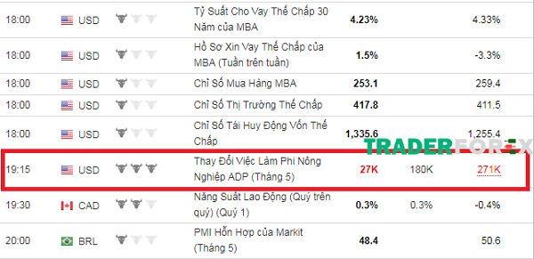 nonfarm-la-gi-8 Xem bản tin Non Farm ở đâu?