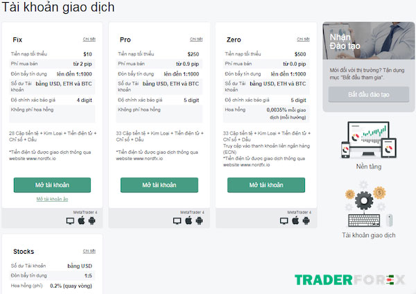 Các loại tài khoản tại sàn Nordfx