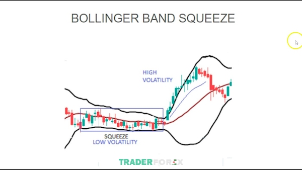 nut-that-co-chai-bollinger-band-1 Tìm hiểu nút thắt cổ chai Bollinger Band là gì?