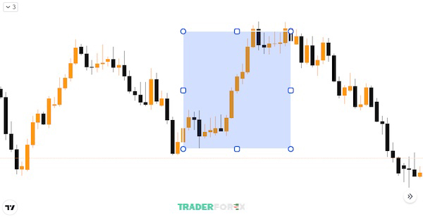 nzd-la-tien-nuoc-nao-3 Sự biến động của đồng NZD khi ngân hàng trung ương thực hiện chính sách tăng lãi suất