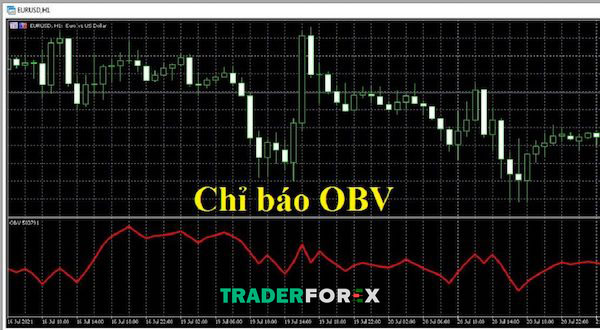 obv-la-gi-21 Lịch sử hình thành của chỉ báo OBV