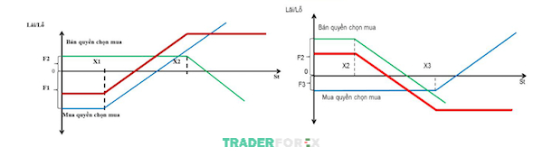 option-contract-la-gi-2 Sự khác nhau giữa phương pháp đầu cơ chênh lệch giá lên và xuống