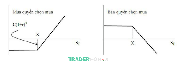 option-contract-la-gi-7 Lợi nhuận của người mua và người bán đối với quyền chọn mua