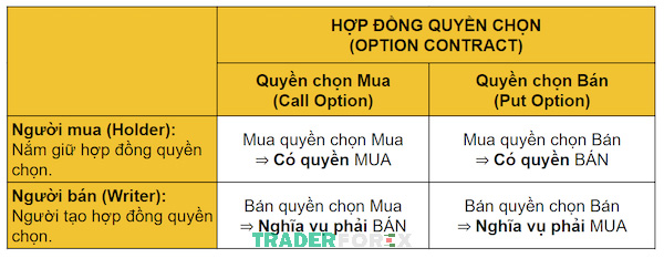 option-contract-la-gi-9 Quyền lợi và nghĩa vụ của các bên khi tham gia ký kết hợp đồng quyền chọn.
