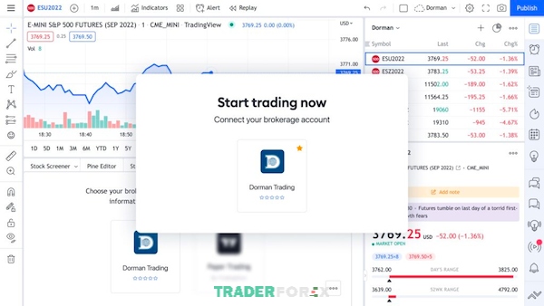 order-flow-la-gi-1 Dorman Trading là một sàn môi giới chất lượng