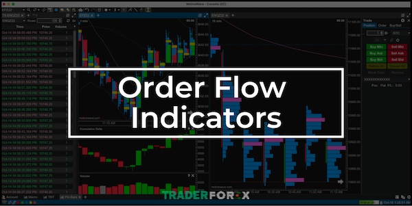 order-flow-la-gi-4 Các Order Line Indicator rất quan trọng đối với Order Flow Trading