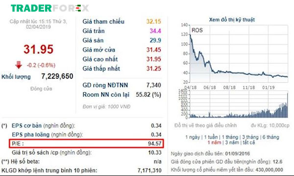 p-e-la-gi-12 Ví dụ minh họa về ROS