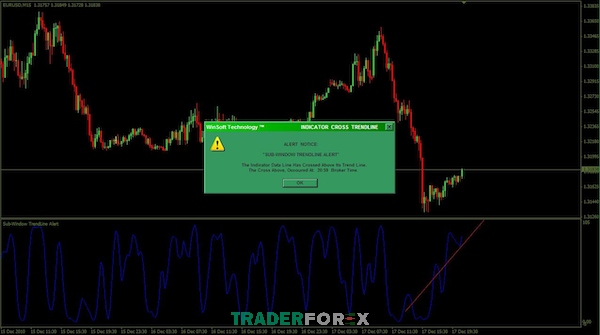 Phần mềm Trendline Price Alert sẽ giúp trader đưa ra kết quả chính xác nhất