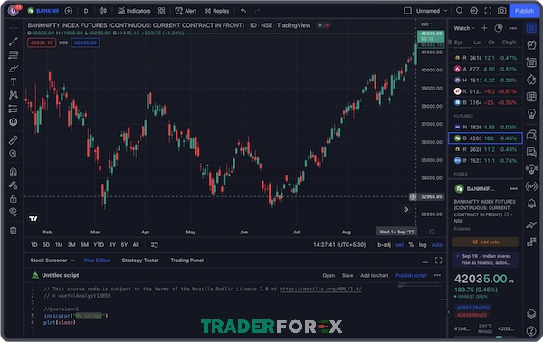 Tradingview cũng có cấu trúc tương tự như công cụ Trendline Price Alert