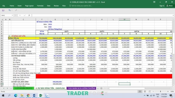 Quản lý nguồn vốn bằng cách sử dụng Excel vô cùng hữu ý và tiện dụng