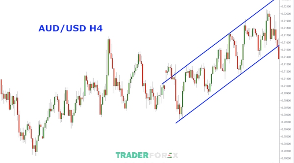 phan-tich-da-khung-thoi-gian-10 Cặp AUD/USD trên khung H4 đang trên đà tăng giá