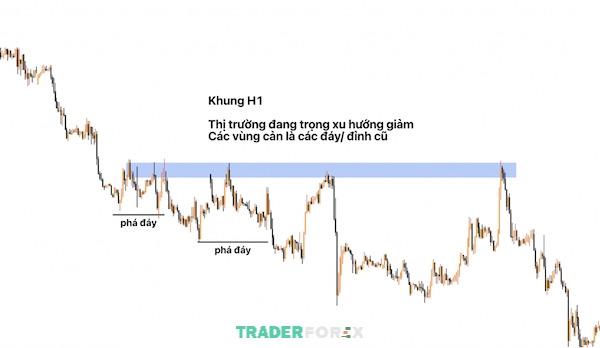phan-tich-da-khung-thoi-gian-23 Bước này nhằm mục đích tránh đầu tư ngược với xu hướng chủ đạo hoặc xu hướng lớn