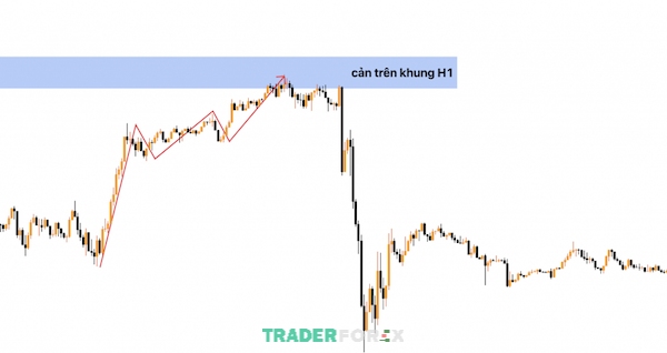 phan-tich-da-khung-thoi-gian-24 Xác định xu hướng trung hạn là bước quan trọng trong phân tích đa khung thời gian