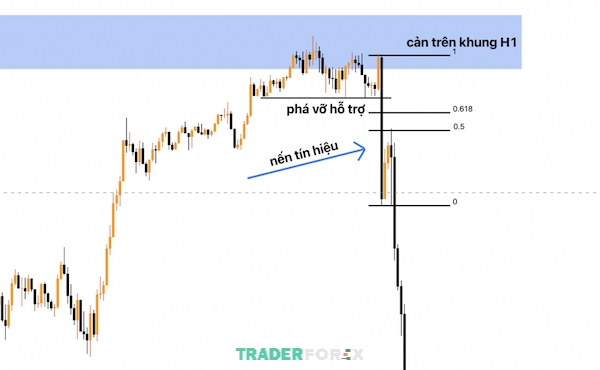 phan-tich-da-khung-thoi-gian-25 Vai trò của khung thời gian vào lệnh và kết hợp xu hướng để tăng tỷ lệ thắng