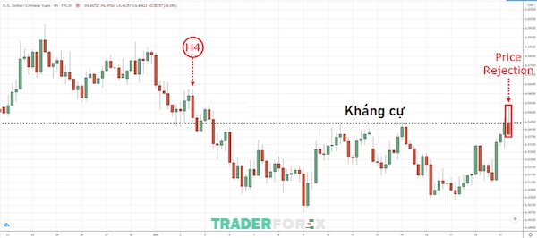 phan-tich-da-khung-thoi-gian-29 Giá giảm và dần tiếp cận đường kháng cự