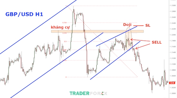 phan-tich-da-khung-thoi-gian-5 Trader có thể vào lệnh ngay khi giá phá vỡ đà tăng