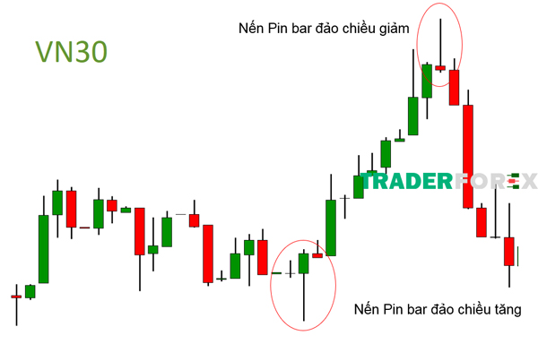 Mô hình nến Pin Bar