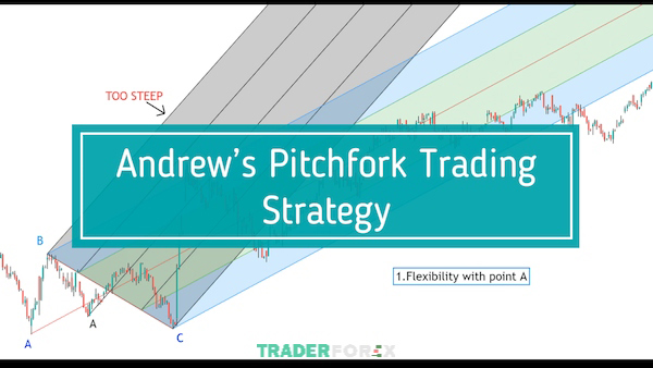 Các khái niệm median line đã được Andrews ứng dụng vào phương pháp phân tích kỹ thuật